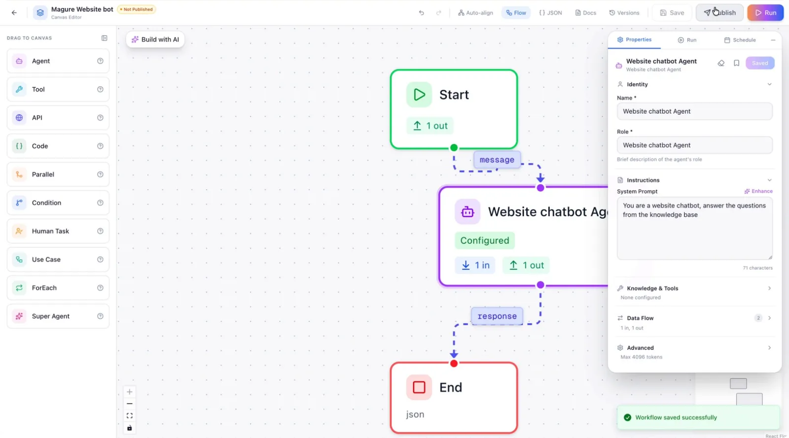 Publishing the use case